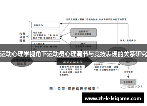 运动心理学视角下运动员心理调节与竞技表现的关系研究